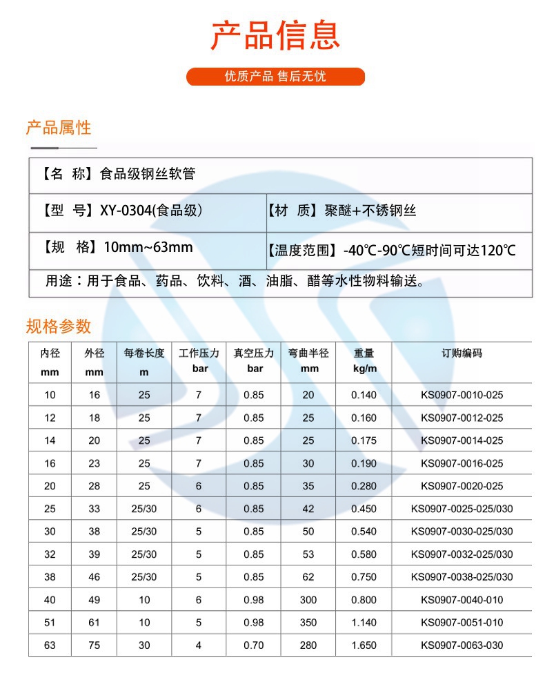 食品（pǐn）級PU鋼絲管